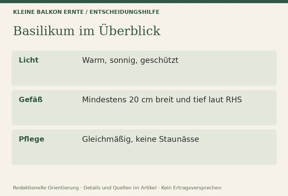 Basilikum auf dem Balkon: Entscheidungshilfe