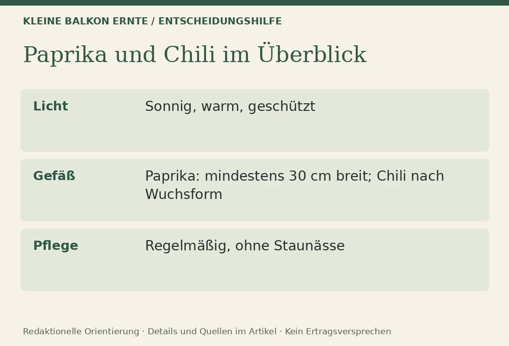 Paprika und Chili auf dem Balkon: Entscheidungshilfe
